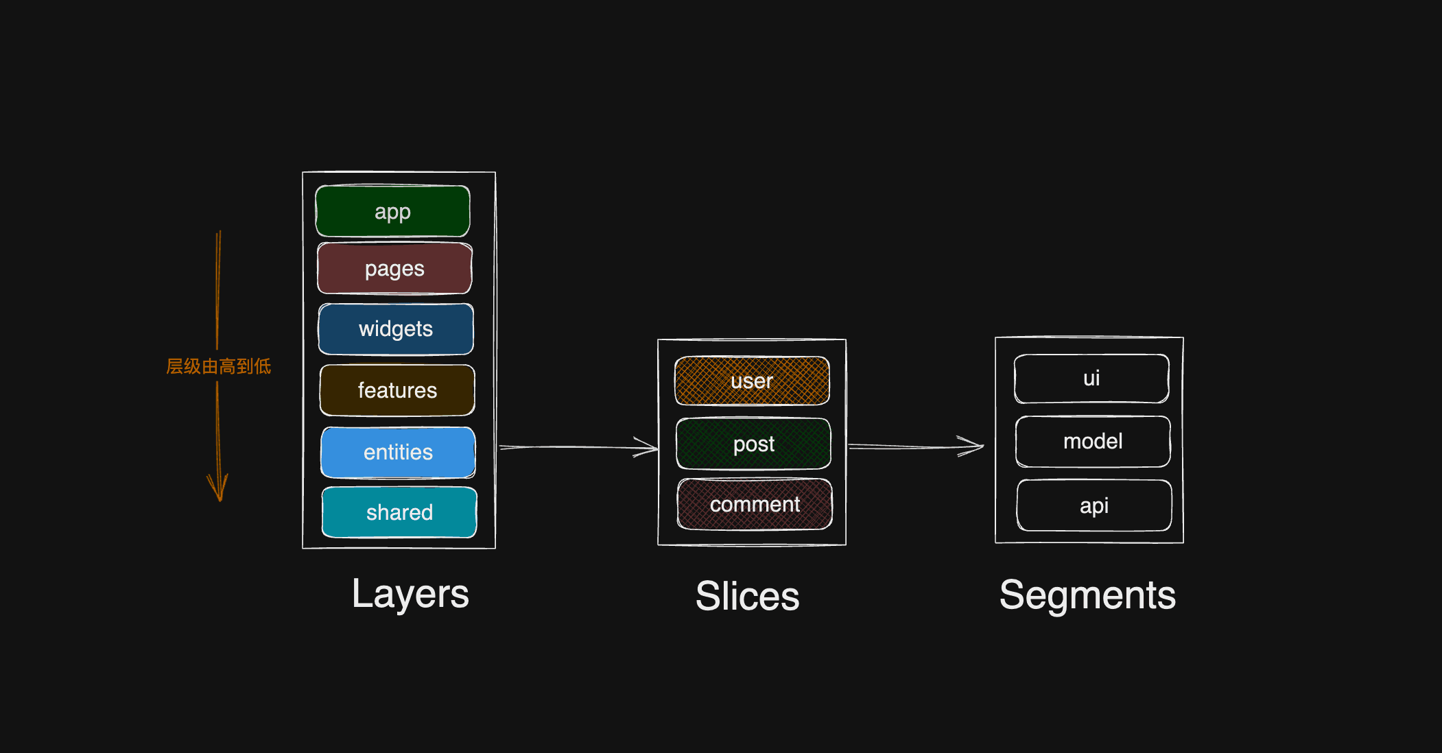 feature slice design